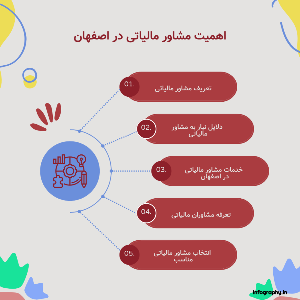 اهمیت دریافت مشاوره مالیاتی در اصفهان